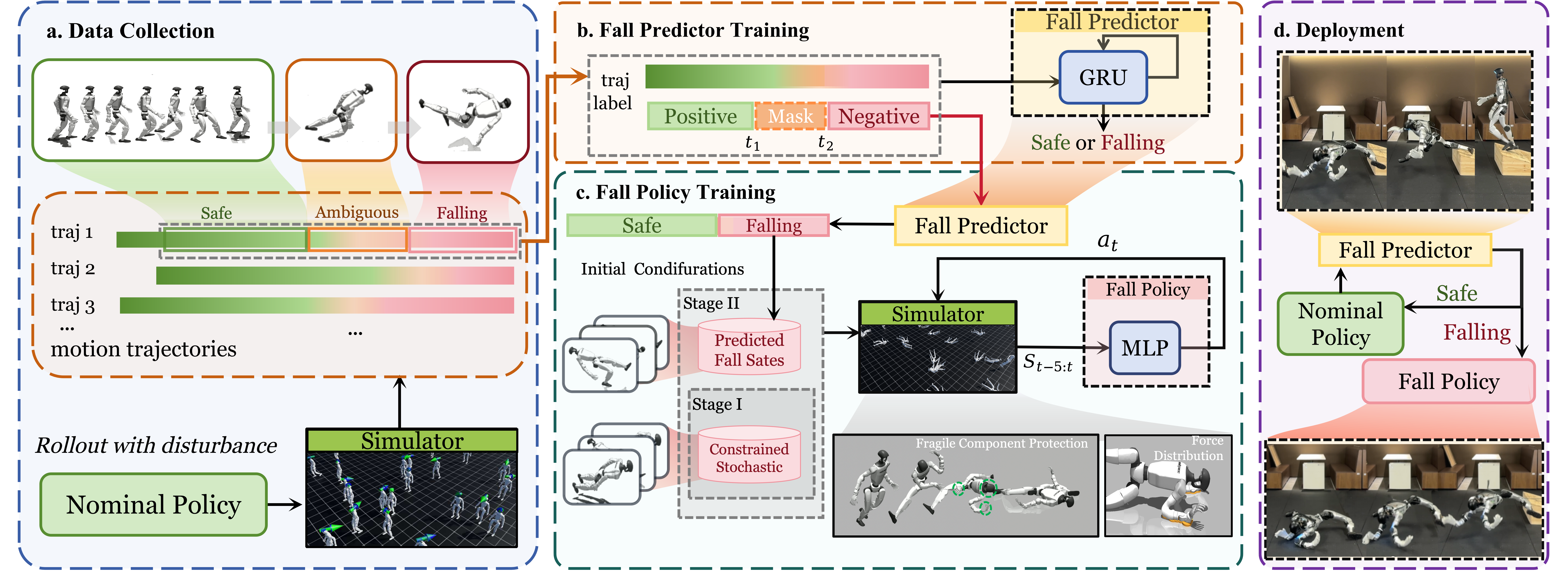 SafeFall Approach Overview